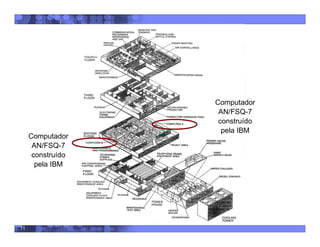 11
Computador
AN/FSQ-7
construído
pela IBM
Computador
AN/FSQ-7
construído
pela IBM
 