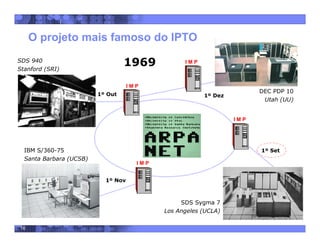 16
IBM S/360-75
Santa Barbara (UCSB)
SDS Sygma 7
Los Angeles (UCLA)
SDS 940
Stanford (SRI)
DEC PDP 10
Utah (UU)
I M P
I M P
I M P
O projeto mais famoso do IPTO
1º Set
1º Out
1º Nov
1º Dez
I M P1969
 