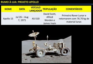 NOME DATA
VEÍCULO
TRIPULAÇÃO COMENTÁRIOS
LANÇADOR
Apollo 15
Jul 26 – Aug
7, 1971
AS-510
David Scott,
Alfred
Worden e
James Irwin
Primeiro Rover Lunar e
retornarem com 76.70 kg de
material lunar.
RUMO À LUA: PROJETO APOLLO
 
