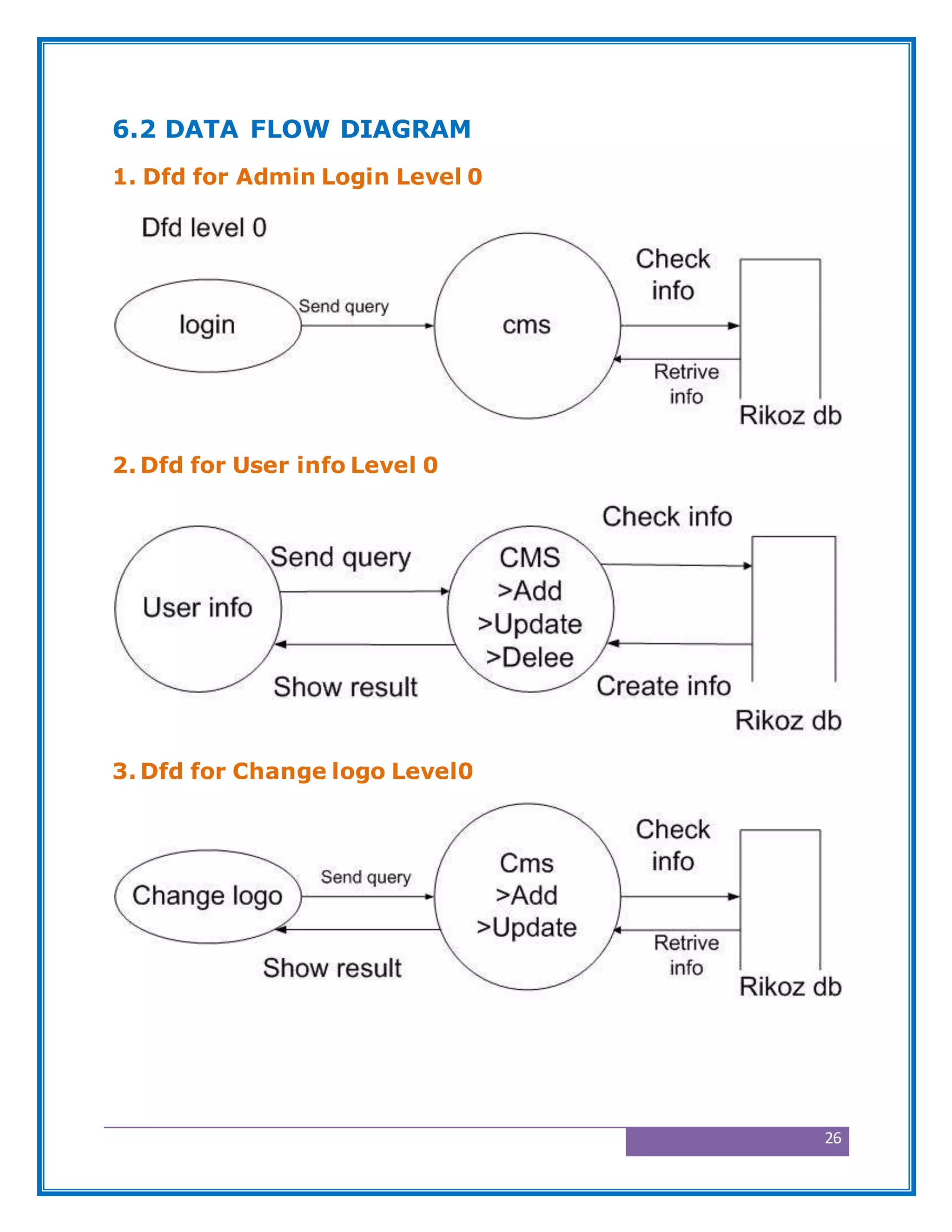 26
6.2 DATA FLOW DIAGRAM
1. Dfd for Admin Login Level 0
2. Dfd for User info Level 0
3. Dfd for Change logo Level0
 