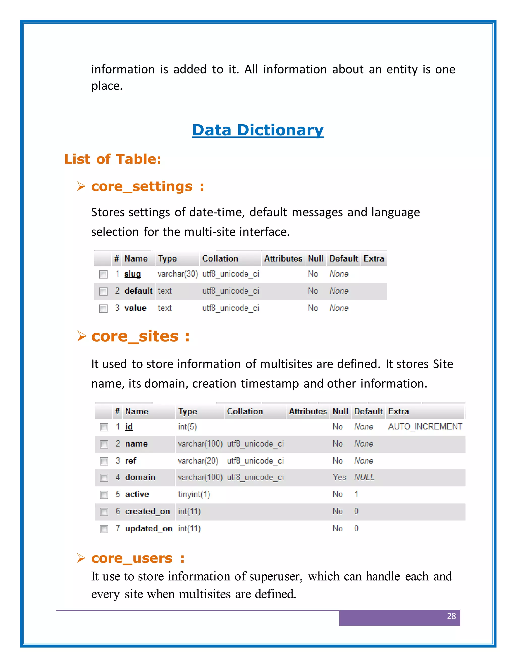 28
information is added to it. All information about an entity is one
place.
Data Dictionary
List of Table:
 core_settings :
Stores settings of date-time, default messages and language
selection for the multi-site interface.
 core_sites :
It used to store information of multisites are defined. It stores Site
name, its domain, creation timestamp and other information.
 core_users :
It use to store information of superuser, which can handle each and
every site when multisites are defined.
 
