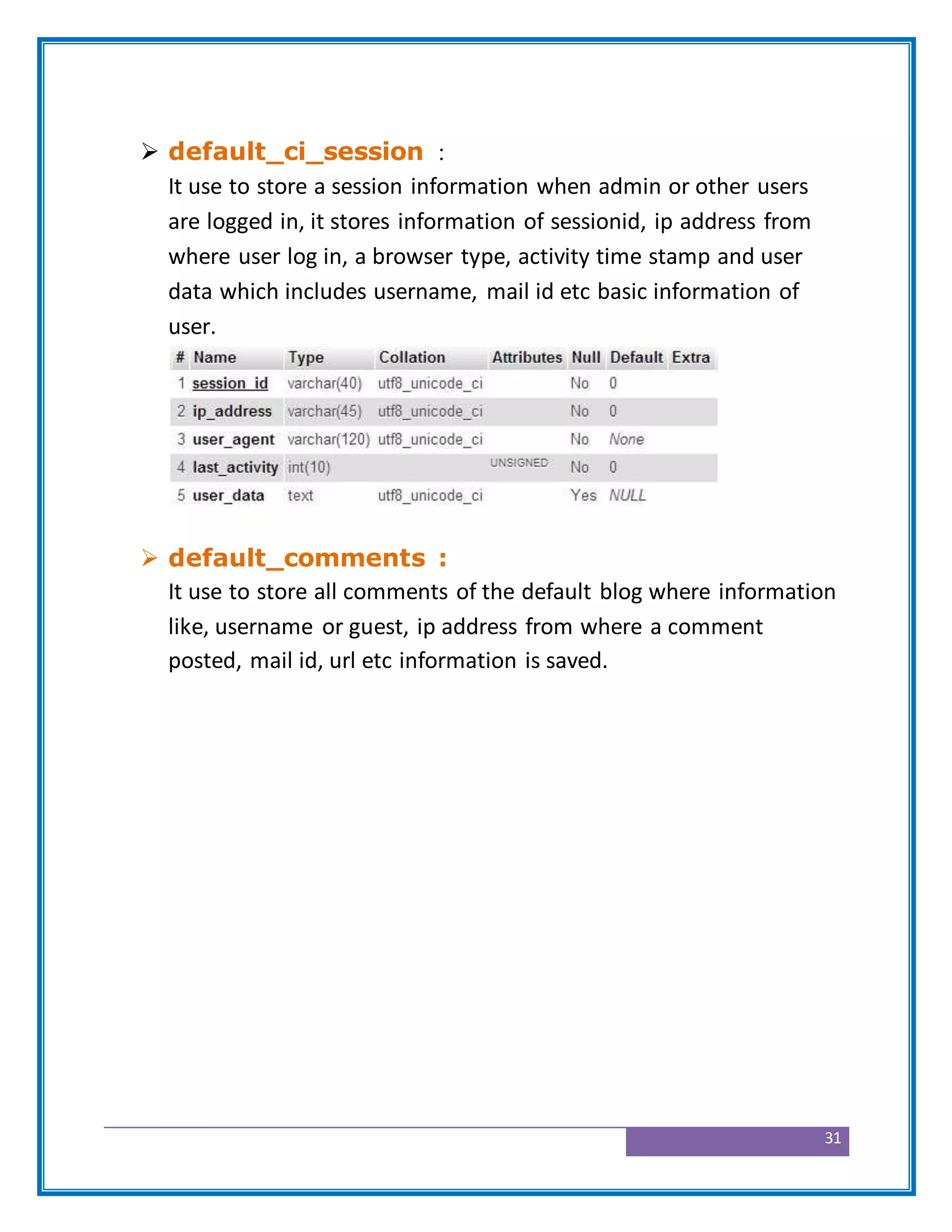 31
 default_ci_session :
It use to store a session information when admin or other users
are logged in, it stores information of sessionid, ip address from
where user log in, a browser type, activity time stamp and user
data which includes username, mail id etc basic information of
user.
 default_comments :
It use to store all comments of the default blog where information
like, username or guest, ip address from where a comment
posted, mail id, url etc information is saved.
 