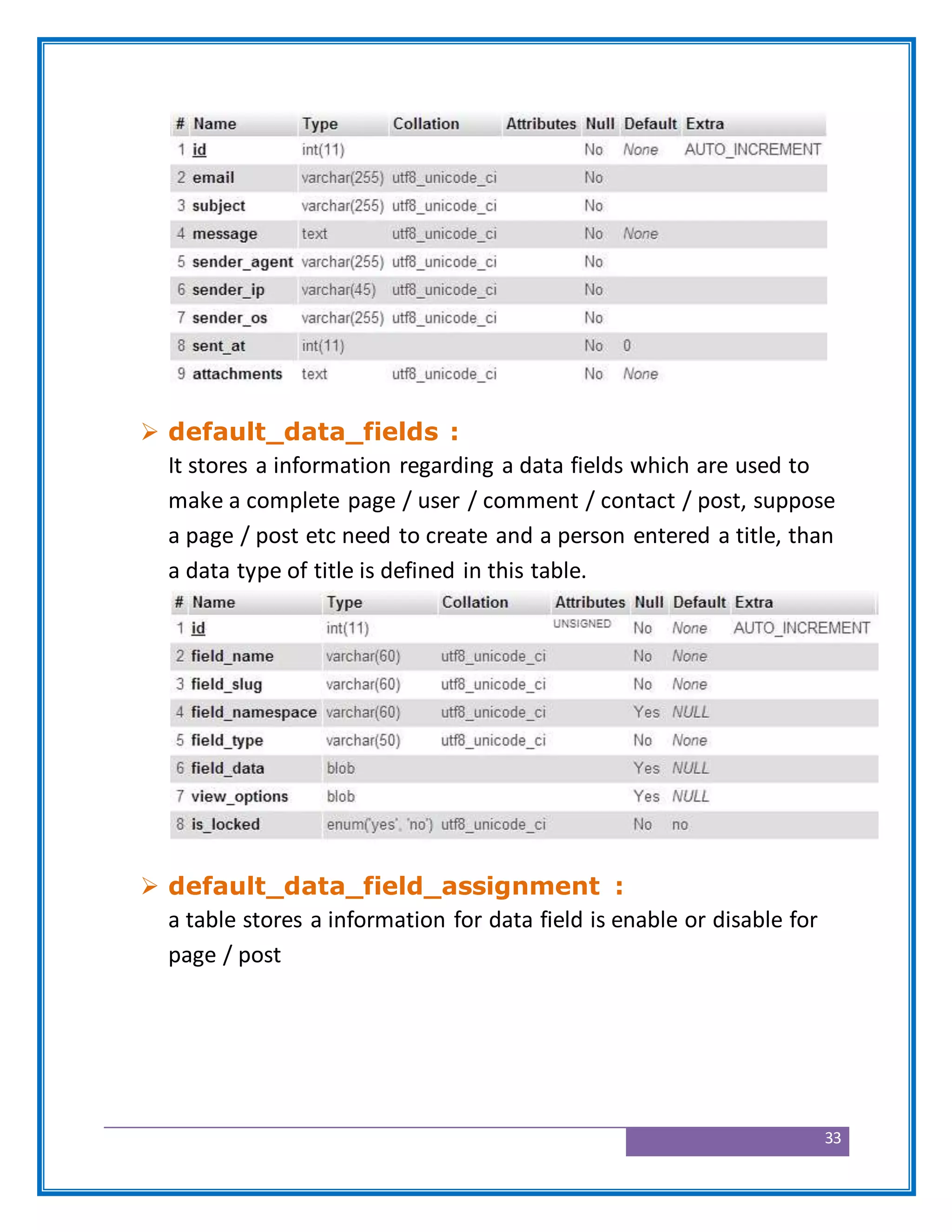 33
 default_data_fields :
It stores a information regarding a data fields which are used to
make a complete page / user / comment / contact / post, suppose
a page / post etc need to create and a person entered a title, than
a data type of title is defined in this table.
 default_data_field_assignment :
a table stores a information for data field is enable or disable for
page / post
 