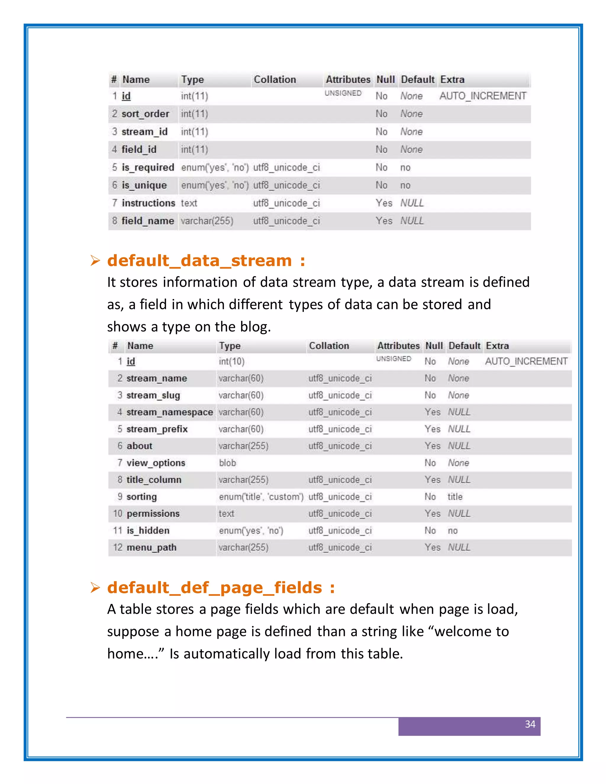 34
 default_data_stream :
It stores information of data stream type, a data stream is defined
as, a field in which different types of data can be stored and
shows a type on the blog.
 default_def_page_fields :
A table stores a page fields which are default when page is load,
suppose a home page is defined than a string like “welcome to
home….” Is automatically load from this table.
 
