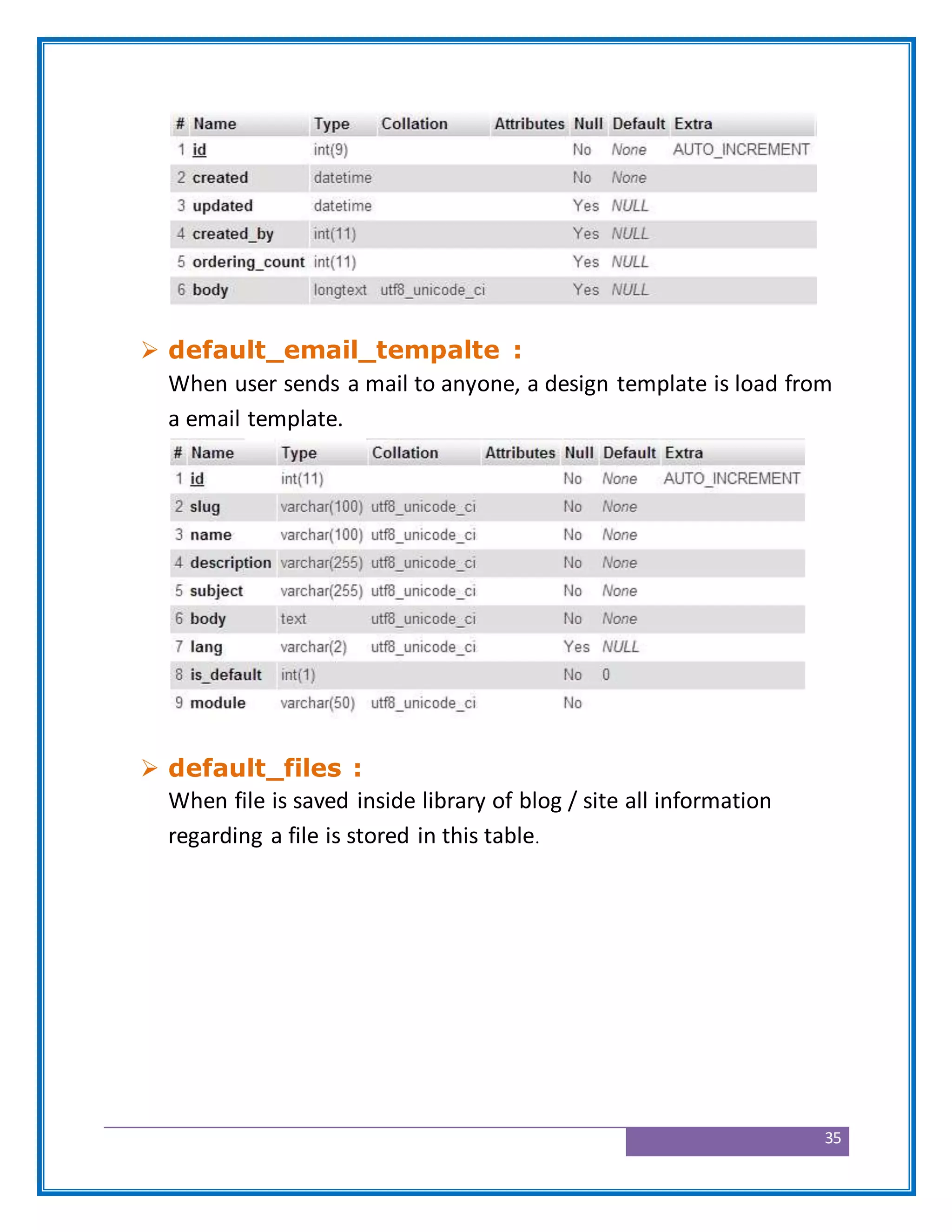 35
 default_email_tempalte :
When user sends a mail to anyone, a design template is load from
a email template.
 default_files :
When file is saved inside library of blog / site all information
regarding a file is stored in this table.
 
