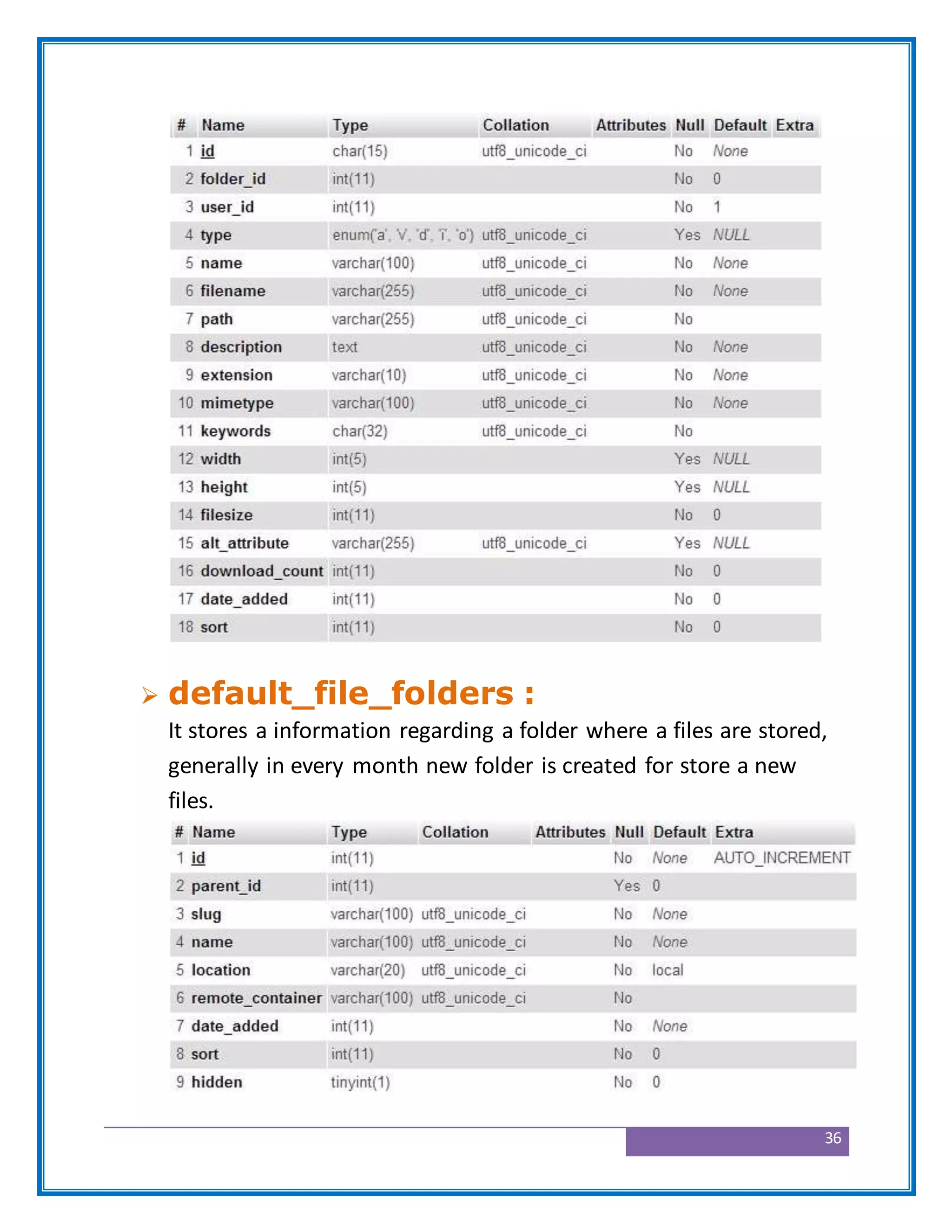 36
 default_file_folders :
It stores a information regarding a folder where a files are stored,
generally in every month new folder is created for store a new
files.
 