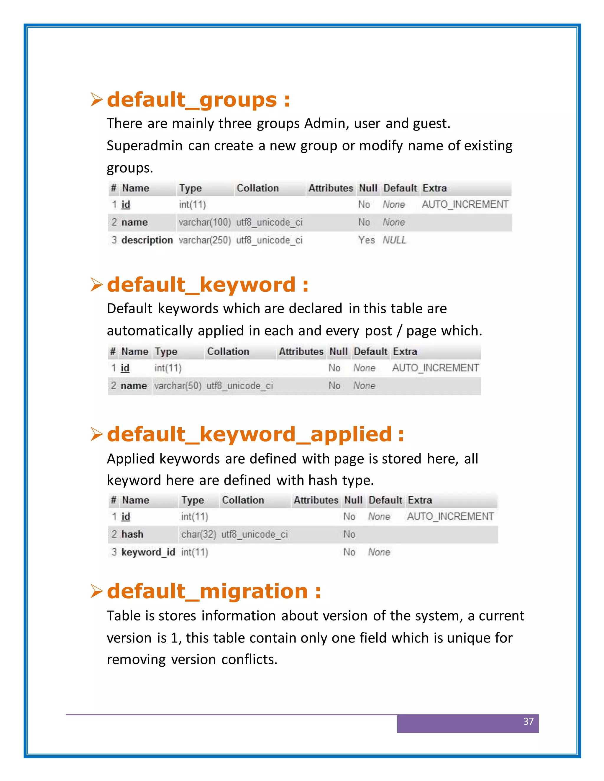 37
default_groups :
There are mainly three groups Admin, user and guest.
Superadmin can create a new group or modify name of existing
groups.
default_keyword :
Default keywords which are declared in this table are
automatically applied in each and every post / page which.
default_keyword_applied :
Applied keywords are defined with page is stored here, all
keyword here are defined with hash type.
default_migration :
Table is stores information about version of the system, a current
version is 1, this table contain only one field which is unique for
removing version conflicts.
 