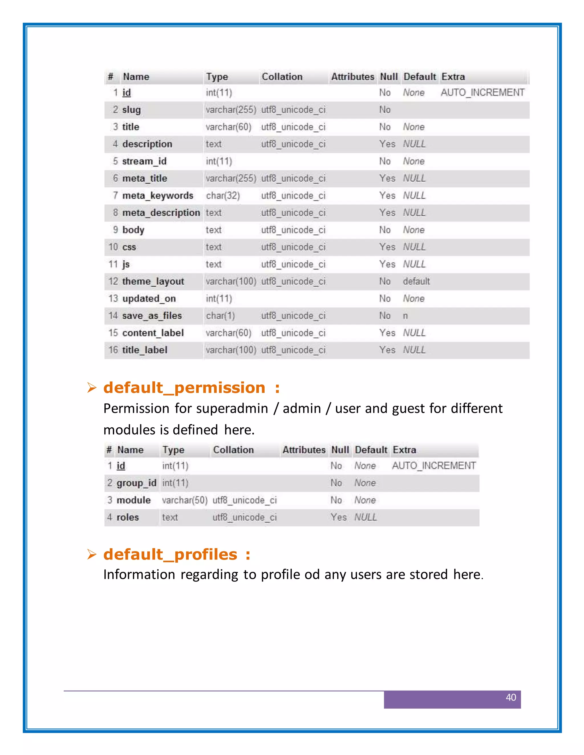 40
 default_permission :
Permission for superadmin / admin / user and guest for different
modules is defined here.
 default_profiles :
Information regarding to profile od any users are stored here.
 