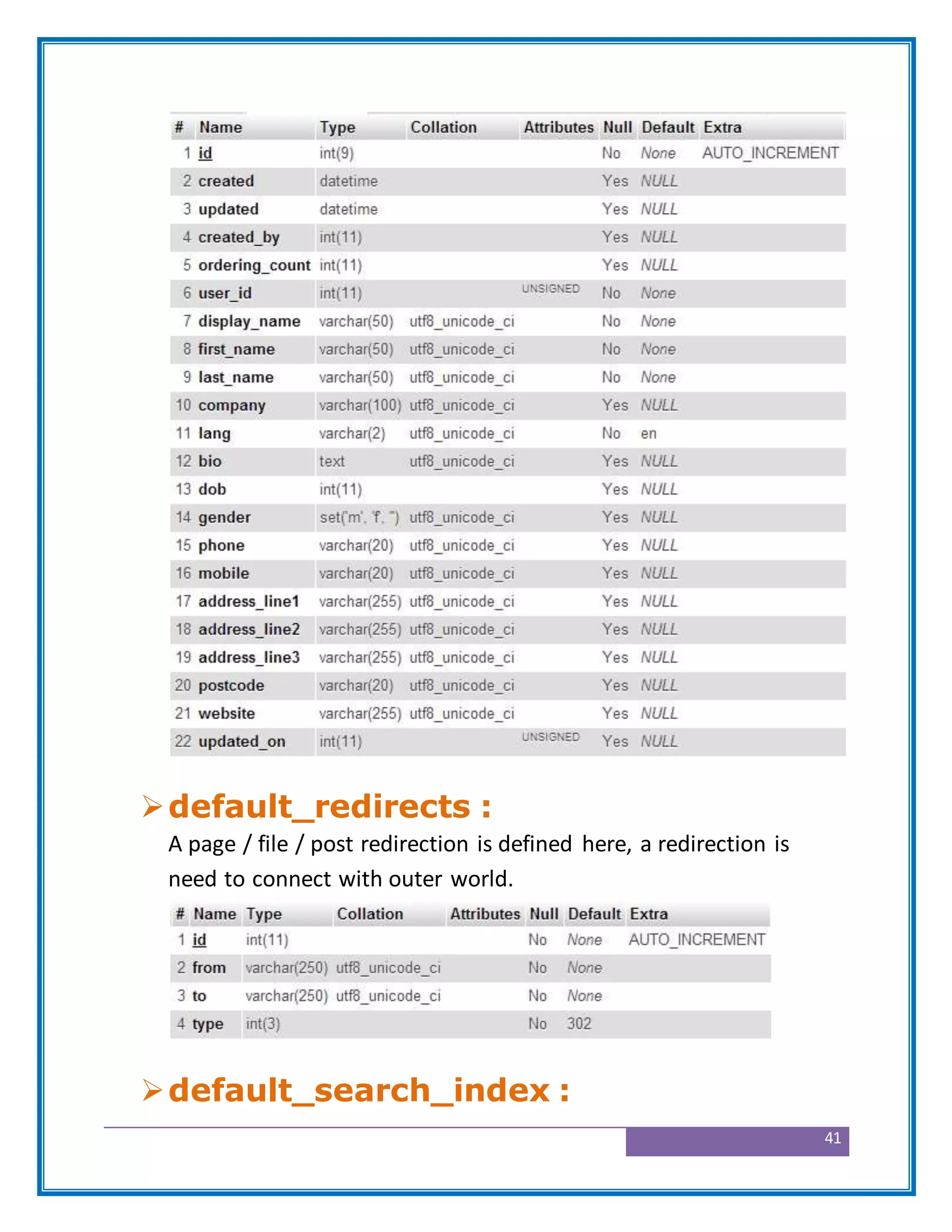 41
default_redirects :
A page / file / post redirection is defined here, a redirection is
need to connect with outer world.
default_search_index :
 