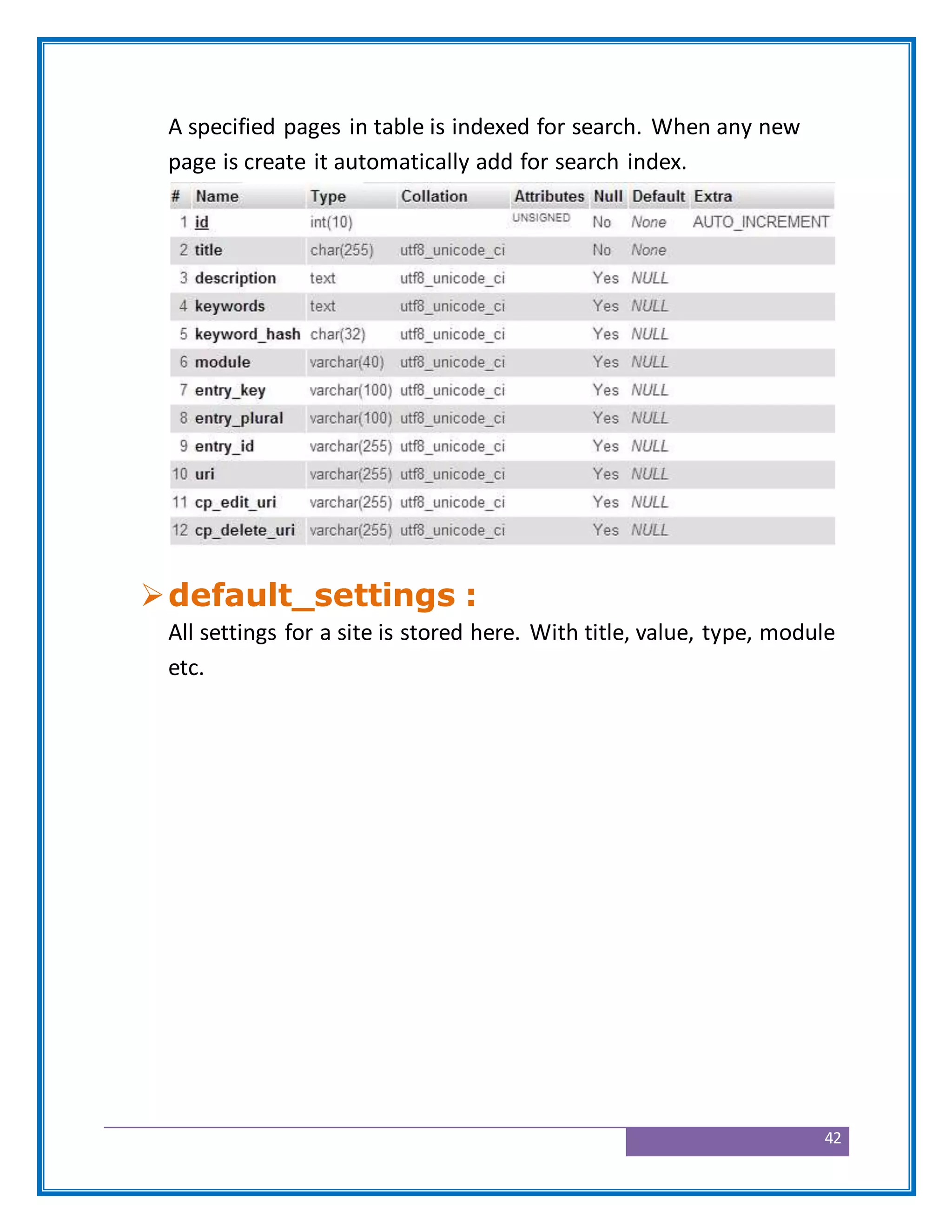 42
A specified pages in table is indexed for search. When any new
page is create it automatically add for search index.
default_settings :
All settings for a site is stored here. With title, value, type, module
etc.
 