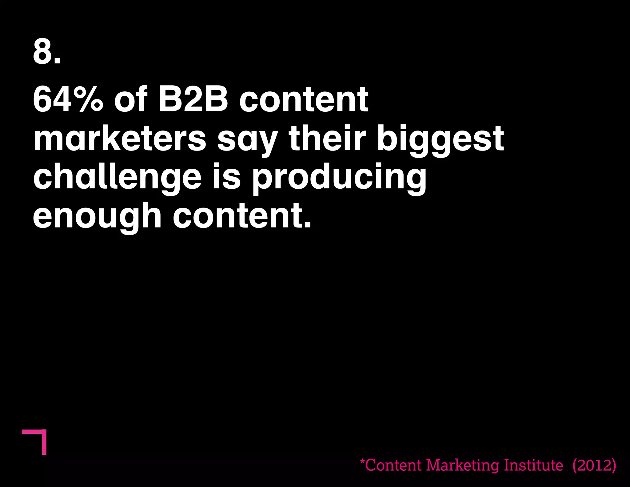 8. 
64% of B2B content 
marketers say their biggest 
challenge is producing 
enough content. 
*Content Marketing Institute (2012) 
 