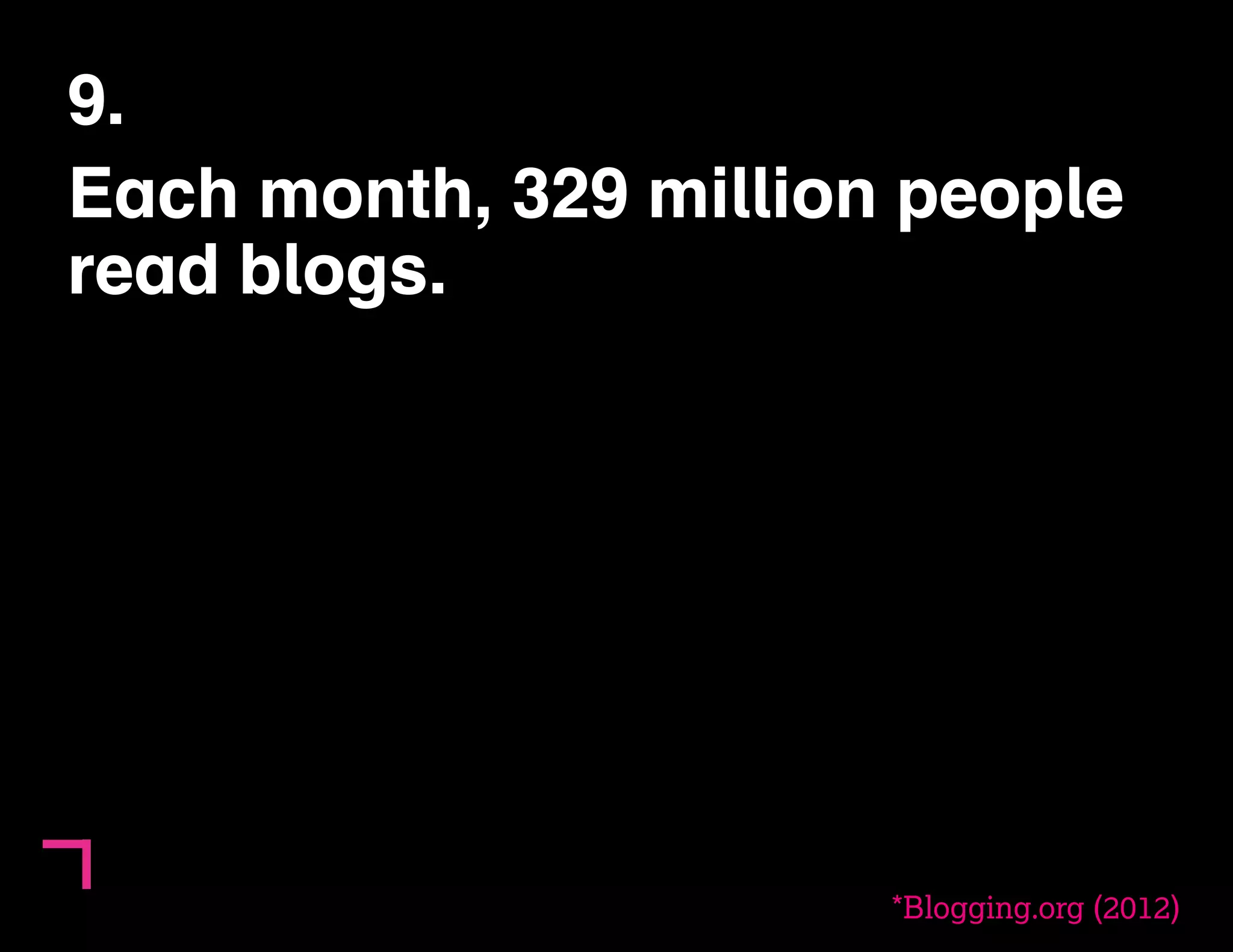 9. 
Each month, 329 million people 
read blogs. 
*Blogging.org (2012) 
 