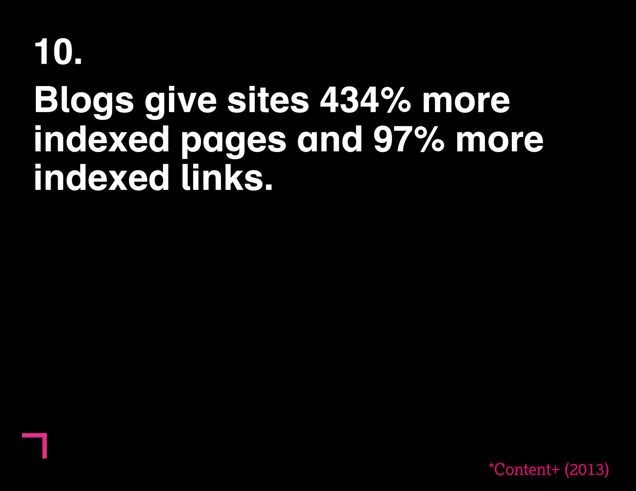 10. 
Blogs give sites 434% more 
indexed pages and 97% more 
indexed links. 
*Content+ (2013) 
 