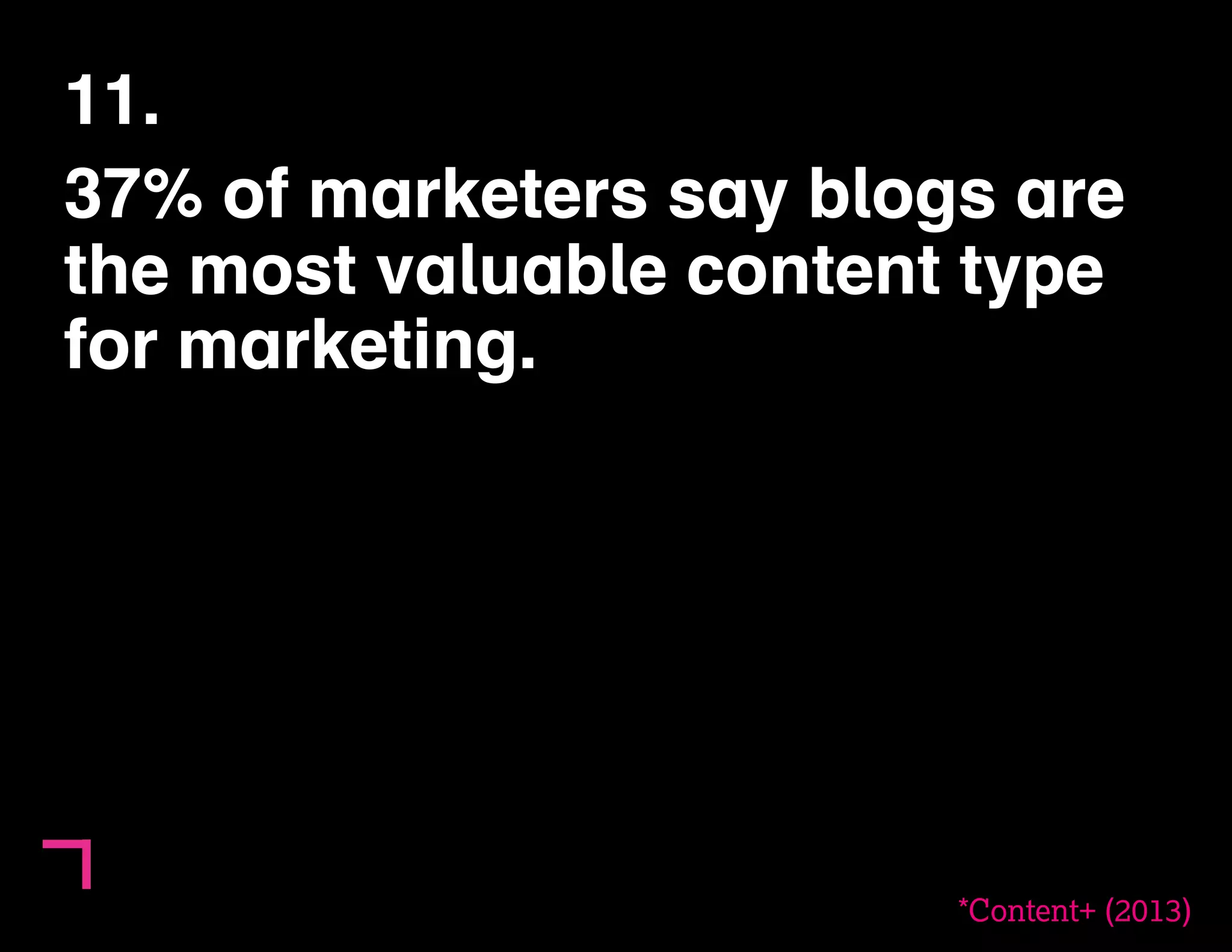 11. 
37% of marketers say blogs are 
the most valuable content type 
for marketing. 
*Content+ (2013) 
 