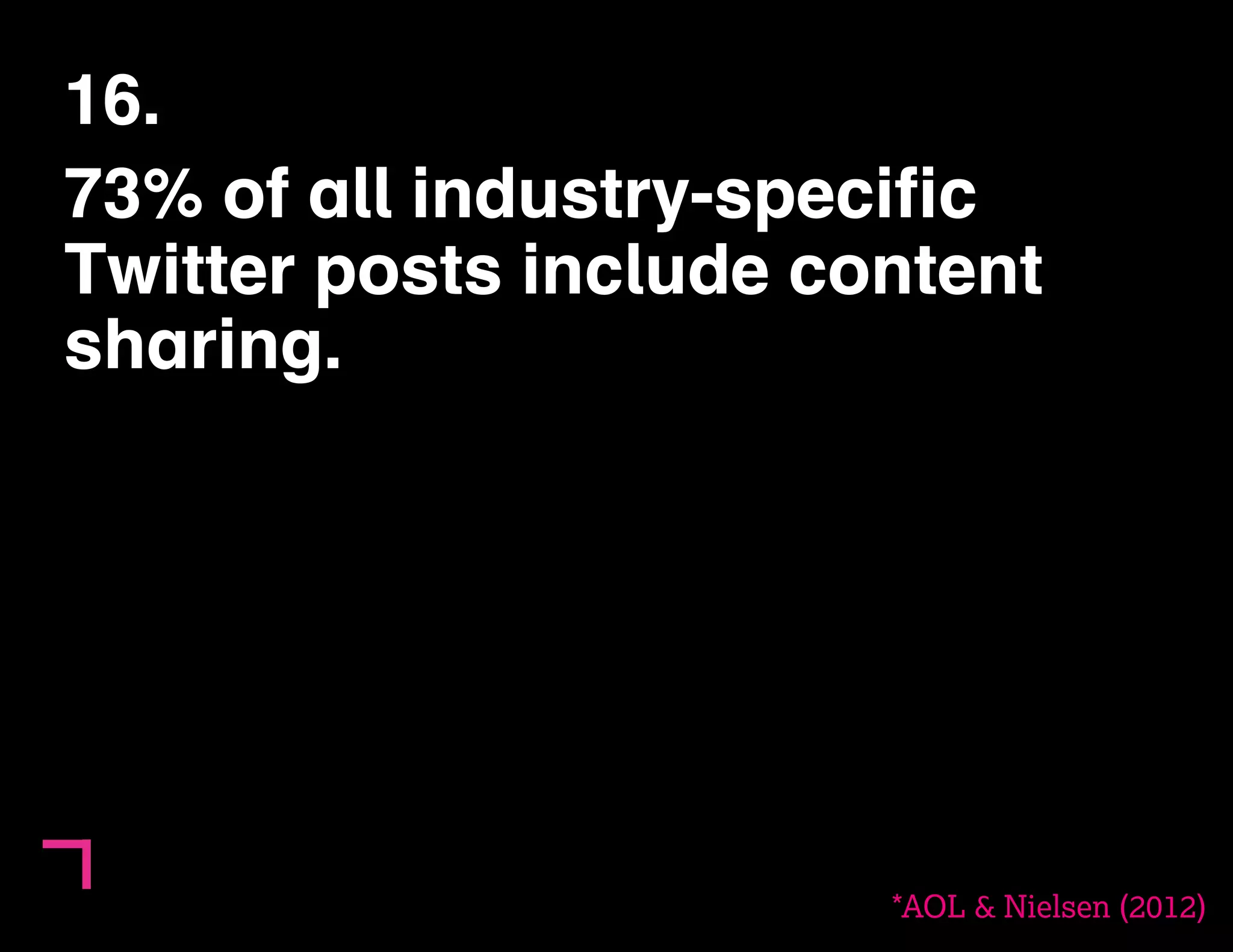 16. 
73% of all industry-specific 
Twitter posts include content 
sharing. 
*AOL & Nielsen (2012) 
 