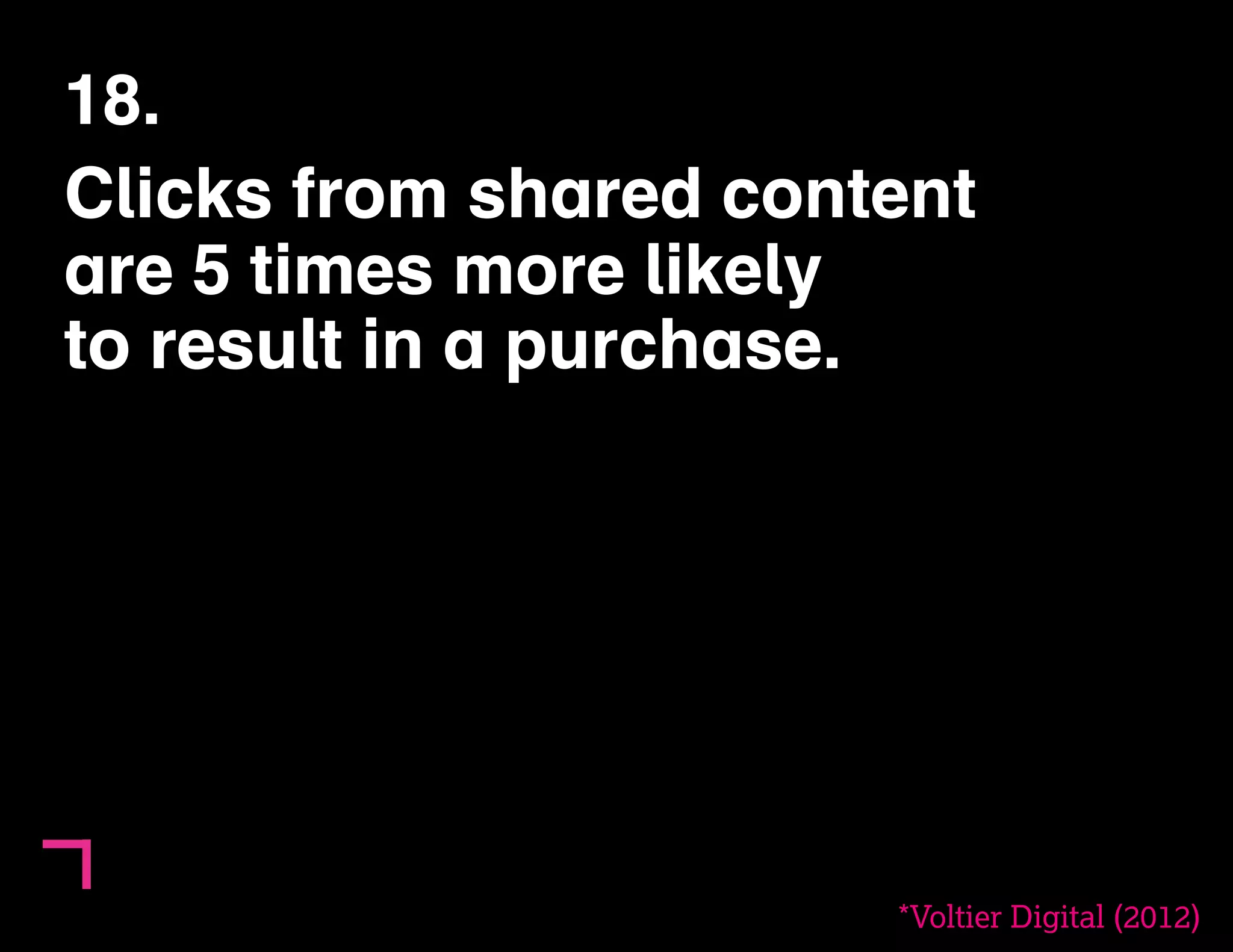 18. 
Clicks from shared content 
are 5 times more likely 
to result in a purchase. 
*Voltier Digital (2012) 
 