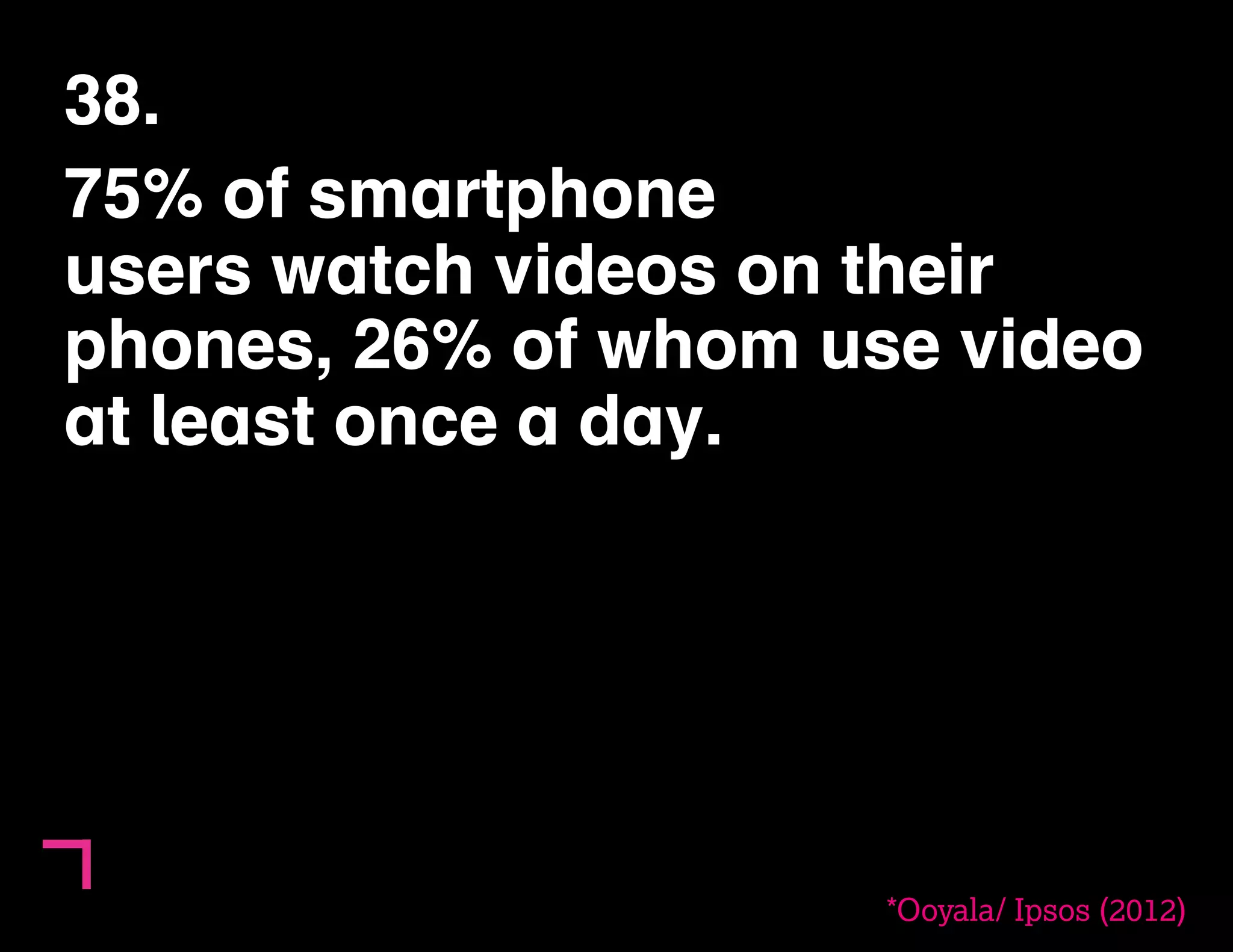 38. 
75% of smartphone 
users watch videos on their 
phones, 26% of whom use video 
at least once a day. 
*Ooyala/ Ipsos (2012) 
 