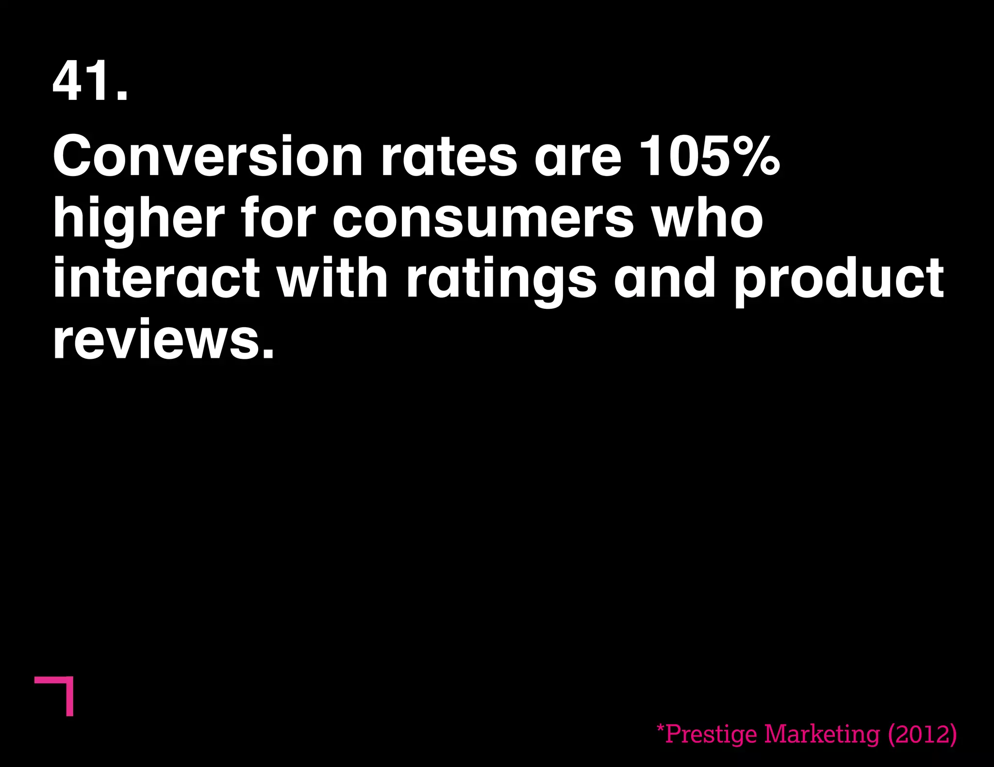 41. 
Conversion rates are 105% 
higher for consumers who 
interact with ratings and product 
reviews. 
*Prestige Marketing (2012) 
 