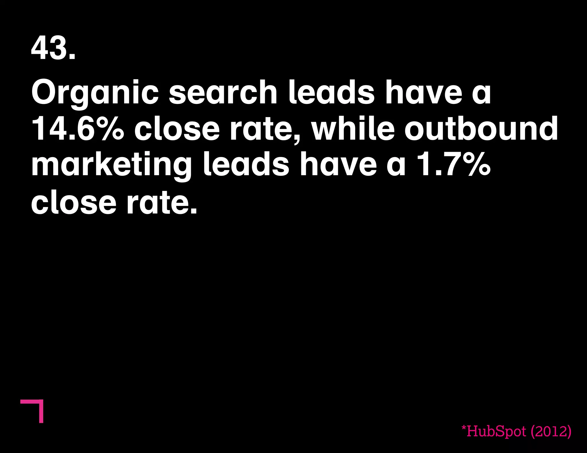 43. 
Organic search leads have a 
14.6% close rate, while outbound 
marketing leads have a 1.7% 
close rate. ) 
*HubSpot (2012) 
 