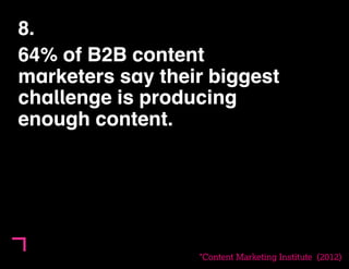 8. 
64% of B2B content 
marketers say their biggest 
challenge is producing 
enough content. 
*Content Marketing Institute...