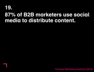 19. 
87% of B2B marketers use social 
media to distribute content. 
*Content Marketing Institute (2012) 
 