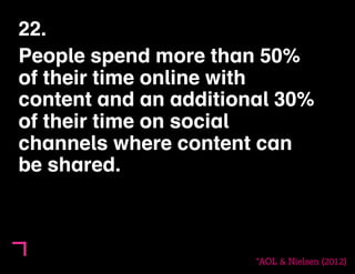 22. 
People spend more than 50% 
of their time online with 
content and an additional 30% 
of their time on social 
channe...