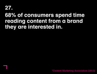 27. 
68% of consumers spend time 
reading content from a brand 
they are interested in. 
*Content Marketing Association (2...