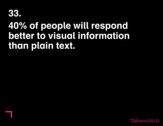 33. 
40% of people will respond 
better to visual information 
than plain text. 
*Zabisco (2011) 
 