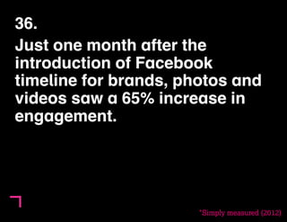 36. 
Just one month after the 
introduction of Facebook 
timeline for brands, photos and 
videos saw a 65% increase in 
en...