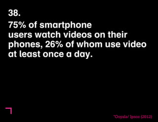 38. 
75% of smartphone 
users watch videos on their 
phones, 26% of whom use video 
at least once a day. 
*Ooyala/ Ipsos (...