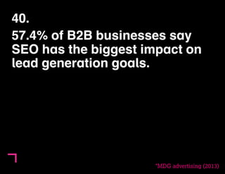 40. 
57.4% of B2B businesses say 
SEO has the biggest impact on 
lead generation goals. 
*MDG advertising (2013) 
 