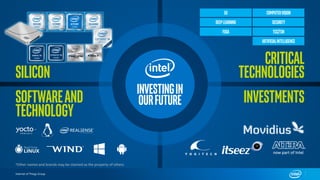 Internet of Things Group
Silicon
Softwareand
Technology
investments
Critical
Technologies
ArtificialIntelligence
5G
DeepLearning
FUSA TCC/TSN
Security
ComputerVision
Investingin
OurFuture
*Other names and brands may be claimed as the property of others.
 