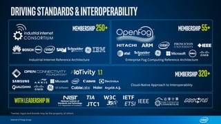 Internet of Things Group
*names, logos and brands may be the property of others
membership250+
Industrial Internet Reference Architecture
1.1
Enterprise Fog Computing Reference Architecture
membership55+
membership320+
Cloud-Native Approach to Interoperability
WithLeadershipIN
TIA
JTC1
IEEEETSI
W3C IETF
Arcelik A.S.- -
 