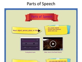 Parts of Speech
 