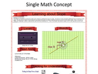 Single Math Concept
 