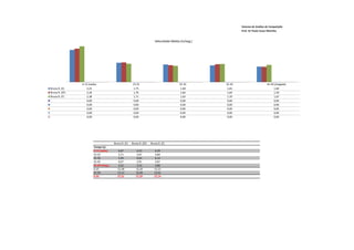 Sistema de Análise de Competição
                                                                                                               Prof. Dr Paulo Cezar Marinho


                                                                           Velocidade Média (m/seg.)




                0-15 (saída)                            15-25                              25-35       35-45                      45-50 (chegada)
Bruna R. (E)       2,25                                  1,75                               1,68        1,65                           1,60
Bruna R. (SF)      2,30                                  1,76                               1,66        1,69                           1,59
Bruna R. (F)       2,38                                  1,71                               1,63        1,70                           1,67
                   0,00                                  0,00                               0,00        0,00                           0,00
                   0,00                                  0,00                               0,00        0,00                           0,00
                   0,00                                  0,00                               0,00        0,00                           0,00
                   0,00                                  0,00                               0,00        0,00                           0,00
                   0,00                                  0,00                               0,00        0,00                           0,00




                                         Bruna R. (E)   Bruna R. (SF)   Bruna R. (F)
                         Tempo (s)
                         0-15 (saída)        6,67          6,53            6,29
                         15-25               5,71          5,67            5,84
                         25-35               5,94          6,04            6,14
                         35-45               6,07          5,91            5,87
                         45-50 (cheg.)       3,12          3,14            3,00
                         0-25               12,38          12,20           12,13
                         25-50              15,13          15,09           15,01
                         0-50               27,51          27,29           27,14
 