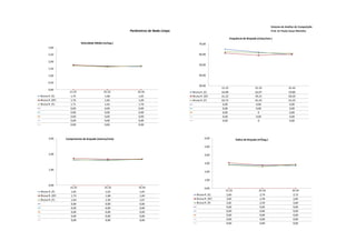 Sistema de Análise de Competição
                                                        Parâmetros de Nado Limpo                                                                 Prof. Dr Paulo Cezar Marinho

                                                                                                              Frequência de Braçada (ciclos/min.)
                           Velocidade Média (m/seg.)                                    70,00
      3,00

      2,50                                                                              60,00

      2,00
                                                                                        50,00
      1,50

      1,00                                                                              40,00

      0,50
                                                                                        30,00
                                                                                                      15-25                        25-35                      35-45
      0,00
                   15-25                     25-35          35-45                  Bruna R. (E)       64,98                        62,07                      59,80
Bruna R. (E)        1,75                      1,68           1,65                  Bruna R. (SF)      61,22                        59,21                      60,20
Bruna R. (SF)       1,76                      1,66           1,69                  Bruna R. (F)       62,72                        61,43                      61,22
Bruna R. (F)        1,71                      1,63           1,70                                      0,00                         0,00                       0,00
                    0,00                      0,00           0,00                                      0,00                         0,00                       0,00
                    0,00                      0,00           0,00                                      0,00                           0                        0,00
                    0,00                      0,00           0,00                                      0,00                         0,00                       0,00
                    0,00                      0,00           0,00                                      0,00                           0                        0,00
                    0,00                      0,00           0,00



      3,00      Comprimento de braçada (metros/ciclo)                                        6,00                  Índice de Braçada (m²/seg.)

                                                                                             5,00

      2,00                                                                                   4,00

                                                                                             3,00

      1,00
                                                                                             2,00

                                                                                             1,00
      0,00
                   15-25                     25-35           35-45                           0,00
Bruna R. (E)        1,62                      1,63            1,65                                      15-25                         25-35                      35-45
Bruna R. (SF)       1,73                      1,68            1,69                    Bruna R. (E)       2,83                          2,74                       2,72
Bruna R. (F)        1,64                      1,59            1,67                    Bruna R. (SF)      3,05                          2,78                       2,85
                    0,00                      0,00            0,00                    Bruna R. (F)       2,81                          2,59                       2,84
                    0,00                      0,00            0,00                                       0,00                          0,00                       0,00
                    0,00                      0,00            0,00                                       0,00                          0,00                       0,00
                    0,00                      0,00            0,00                                       0,00                          0,00                       0,00
                    0,00                      0,00            0,00                                       0,00                          0,00                       0,00
                                                                                                         0,00                          0,00                       0,00
 