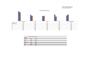 Sistema de Análise de Competição
                                                                                                                Prof. Dr Paulo Cezar Marinho


                                                                            Velocidade Média (m/seg.)




                  0-15 (saída)                              15-25                           25-35       35-45                       45-50 (chegada)
Gabriel M. (SF)      2,46                                    1,92                            1,75        1,98                            1,82
Gabriel M. (F)       2,33                                    1,80                            1,76        1,68                            1,97
                     0,00                                    0,00                            0,00        0,00                            0,00
                     0,00                                    0,00                            0,00        0,00                            0,00
                     0,00                                    0,00                            0,00        0,00                            0,00
                     0,00                                    0,00                            0,00        0,00                            0,00
                     0,00                                    0,00                            0,00        0,00                            0,00
                     0,00                                    0,00                            0,00        0,00                            0,00




                                           Gabriel M. (SF) Gabriel M. (F)
                           Tempo (s)
                           0-15 (saída)         6,09           6,45
                           15-25                5,21           5,57
                           25-35                5,70           5,68
                           35-45                5,04           5,97
                           45-50 (cheg.)        2,74           2,54
                           0-25                11,30           12,02
                           25-50               13,48           14,19
                           0-50                24,78           26,21
 