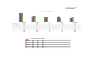 Sistema de Análise de Competição
                                                                                                                  Prof. Dr Paulo Cezar Marinho


                                                                              Velocidade Média (m/seg.)




                  0-15 (saída)                             15-25                              25-35       35-45                      45-50 (chegada)
Larissa M. (E)       2,16                                   1,69                               1,68        1,63                           1,51
Larissa M. (SF)      2,15                                   1,72                               1,58        1,69                           1,56
Larissa M (F)        2,15                                   1,74                               1,66        1,55                           1,61
                     0,00                                   0,00                               0,00        0,00                           0,00
                     0,00                                   0,00                               0,00        0,00                           0,00
                     0,00                                   0,00                               0,00        0,00                           0,00
                     0,00                                   0,00                               0,00        0,00                           0,00
                     0,00                                   0,00                               0,00        0,00                           0,00




                                           Larissa M. (E) Larissa M. (SF) Larissa M (F)
                           Tempo (s)
                           0-15 (saída)        6,94           6,97           6,97
                           15-25               5,91           5,80           5,74
                           25-35               5,97           6,31           6,04
                           35-45               6,14           5,90           6,44
                           45-50 (cheg.)       3,32           3,21           3,10
                           0-25               12,85           12,77          12,71
                           25-50              15,43           15,42          15,58
                           0-50               28,28           28,19          28,29
 