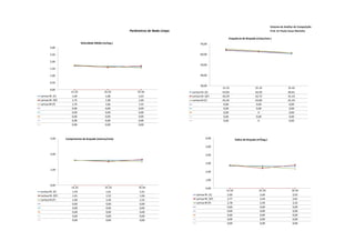 Sistema de Análise de Competição
                                                          Parâmetros de Nado Limpo                                                                Prof. Dr Paulo Cezar Marinho

                                                                                                              Frequência de Braçada (ciclos/min.)
                              Velocidade Média (m/seg.)                                     70,00
        3,00

        2,50                                                                                60,00

        2,00
                                                                                            50,00
        1,50

        1,00                                                                                40,00

        0,50
                                                                                            30,00
                                                                                                          15-25                      25-35                      35-45
        0,00
                      15-25                     25-35         35-45                  Larissa M. (E)       63,83                      62,50                      60,61
Larissa M. (E)         1,69                      1,68          1,63                  Larissa M. (SF)      64,29                      62,72                      61,43
Larissa M. (SF)        1,72                      1,58          1,69                  Larissa M (F)        65,45                      63,60                      61,43
Larissa M (F)          1,74                      1,66          1,55                                        0,00                       0,00                       0,00
                       0,00                      0,00          0,00                                        0,00                       0,00                       0,00
                       0,00                      0,00          0,00                                        0,00                         0                        0,00
                       0,00                      0,00          0,00                                        0,00                       0,00                       0,00
                       0,00                      0,00          0,00                                        0,00                         0                        0,00
                       0,00                      0,00          0,00



        3,00      Comprimento de braçada (metros/ciclo)                                         6,00                Índice de Braçada (m²/seg.)

                                                                                                5,00

        2,00                                                                                    4,00

                                                                                                3,00

        1,00
                                                                                                2,00

                                                                                                1,00
        0,00
                      15-25                     25-35          35-45                            0,00
Larissa M. (E)         1,59                      1,61           1,61                                        15-25                       25-35                     35-45
Larissa M. (SF)        1,61                      1,52           1,66                    Larissa M. (E)       2,69                        2,69                      2,63
Larissa M (F)          1,60                      1,56           1,52                    Larissa M. (SF)      2,77                        2,40                      2,81
                       0,00                      0,00           0,00                    Larissa M (F)        2,78                        2,59                      2,35
                       0,00                      0,00           0,00                                         0,00                        0,00                      0,00
                       0,00                      0,00           0,00                                         0,00                        0,00                      0,00
                       0,00                      0,00           0,00                                         0,00                        0,00                      0,00
                       0,00                      0,00           0,00                                         0,00                        0,00                      0,00
                                                                                                             0,00                        0,00                      0,00
 