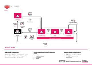 50 business model examples | PDF