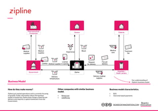 50 business model examples | PDF