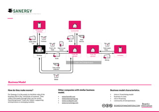 IncIncHQHQ
Sanergy
IncIncIncInc
Horticultural
company
Fresh life
operator
Fresh life
operator
Fertilizer
5
€300-€600
/ ton
Fresh Life
Toilet
Right to use
brand
5
€500
Consumer
Daily waste
collection
Waste
5
Money
Toilet
Service
IncIncIncInc
Company
Toilet paper,
Soap, ...
5
$0,06
Fresh Life Entrepreneurs
How do they make money?
Business Model
For Sanergy, it is the waste-to-fertilizer side of the
business that is the “real driver of revenue”. They
collect this waste through their not-for-profit
franchising brand “Fresh Life Toilets”, supporting
entrepreneurs in emerging markets.
Other companies with similar business
model.
‣ www.fanmilk.com
‣ www.visionspring.org
‣ www.ruralspark.com
‣ www.nuruenergy.com
Business model characteristics.
‣ (micro-) franchising model
‣ business in a box
‣ micro-financing
‣ community of entrepreneurs
BOARDOFINNOVATION.COM
 