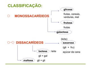 MONOSSACARÍDEOS
glicose
frutas, cereais,
verduras, mel
frutose
frutas
DISSACARÍDEOS sacarose
(gli + fru)
açúcar da canalactose : leite
gli + gal
galactose
(leite)
CLASSIFICAÇÃO:
maltose gli + gli
 