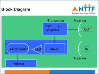 Block Diagram
Discriminator AMP Mixer
CW RF
Oscillator
Indicator
OUT
IN
Transmitter Antenna
Antenna
 