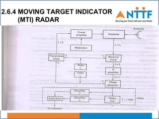 2.6.4 MOVING TARGET INDICATOR
(MTI) RADAR
 