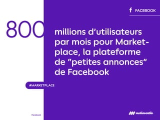 millions d’utilisateurs
par mois pour Market-
place, la plateforme
de “petites annonces”
de Facebook
#MARKETPLACE
Facebook...