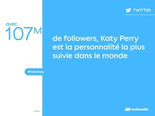 107M
de followers, Katy Perry
est la personnalité la plus
suivie dans le monde
#HelloKaty
Twitter
TWITTER
avec
 