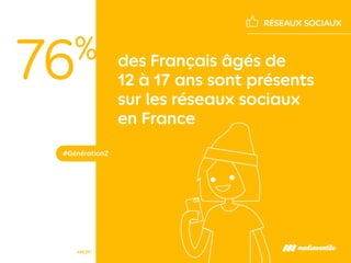 des Français âgés de
12 à 17 ans sont présents
sur les réseaux sociaux
en France
#GénérationZ
RÉSEAUX SOCIAUX
76%
ARCEP
 