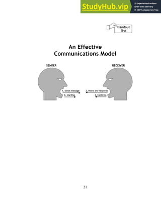 Simple Requirements Communication Exercise 50 Communications Activities, Icebreakers, And Exercises | PDF